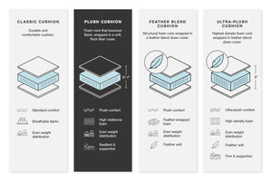 Regent Park - Sectional